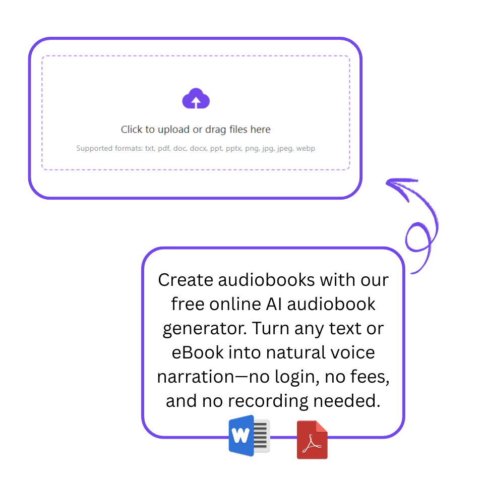 Langkah 1: Unggah Dokumen Anda