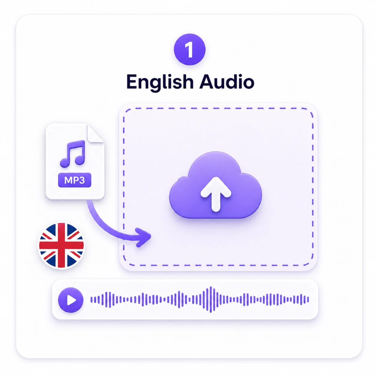 英語音声をアップロード