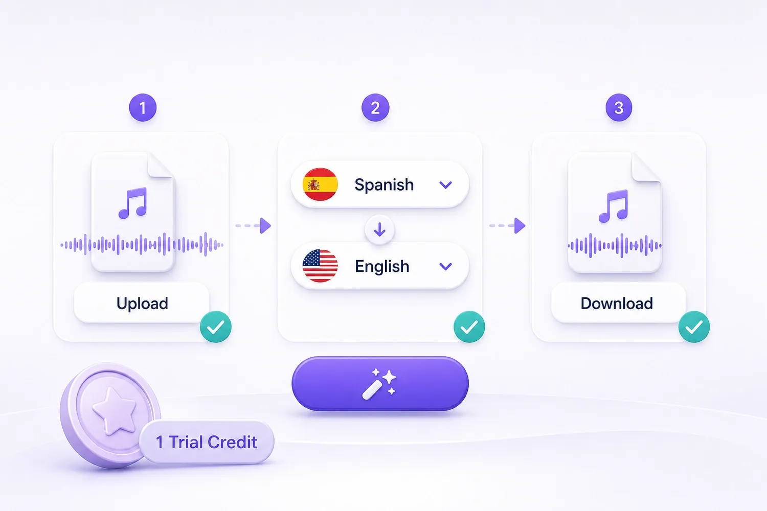 Free and Easy to Get Started