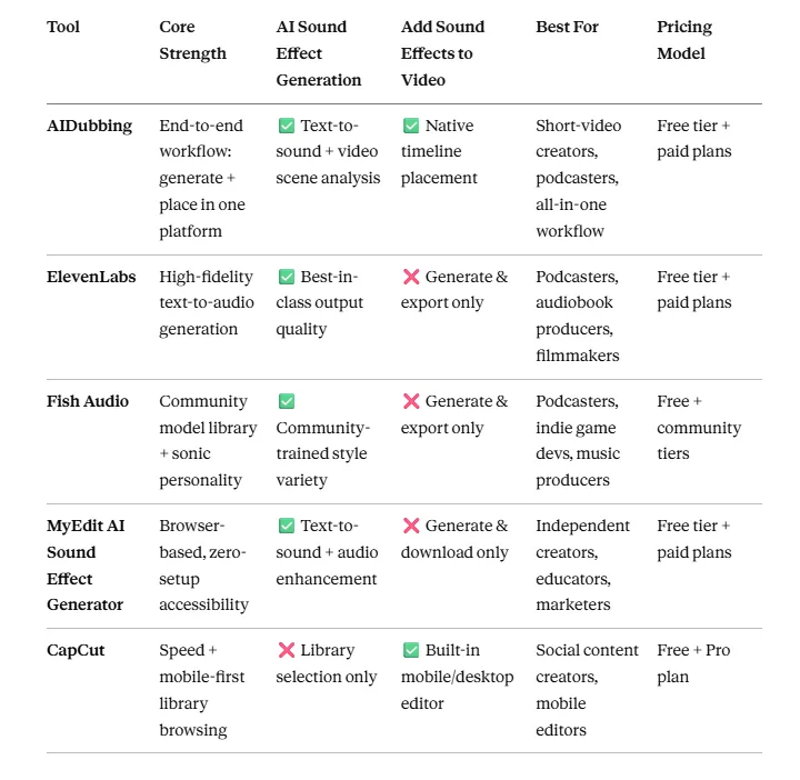Comparison table for 5 tools