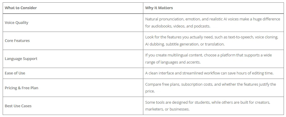 How to choose the best Speechify alternative