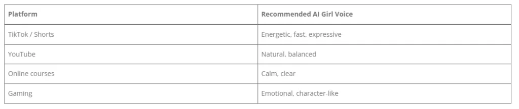 Different platforms reward different voice styles