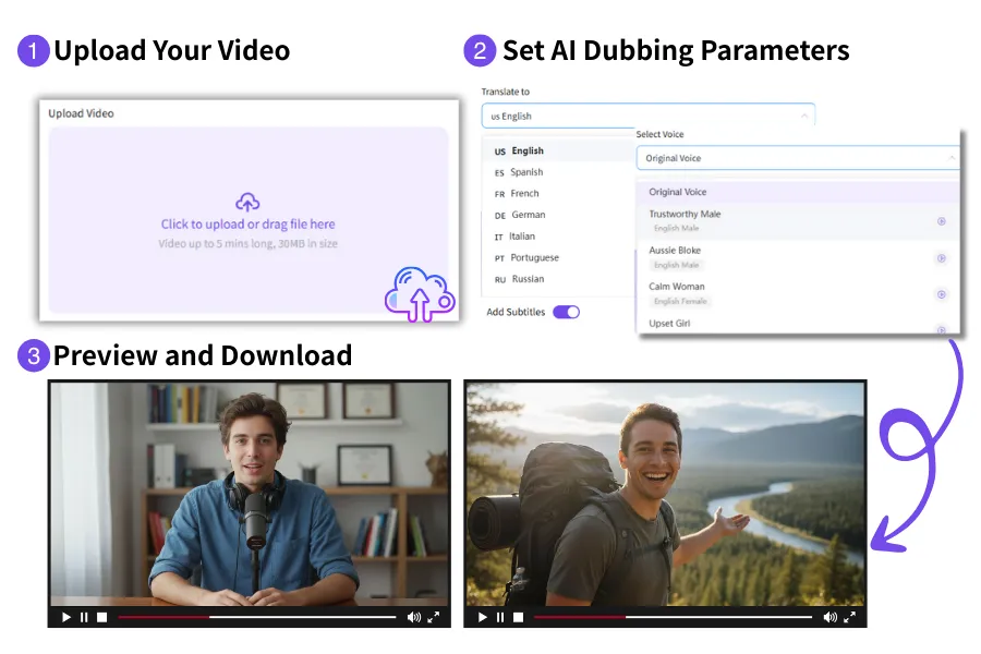 AI dubbing converts a YouTube video into multiple languages in 3 steps